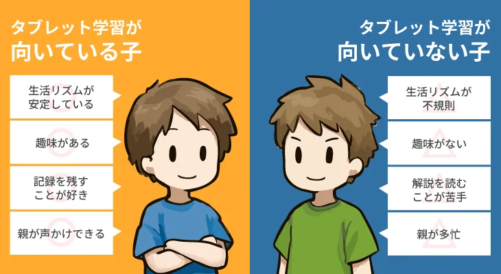 タブレット学習が向いている子・向いていない子の解説画像