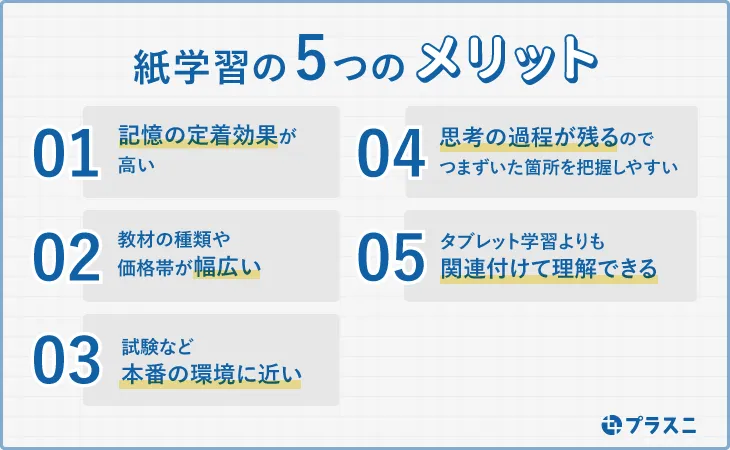 ①記憶の定着効果が高い、②教材の種類や価格帯が幅広い、③試験など本番の環境に近い④思考の過程が残るので、つまずいた箇所を把握しやすい⑤タブレット学習よりも関連付けて理解できる
