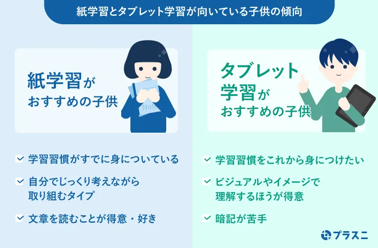 紙学習とタブレット学習が向いている子どもの傾向・画像