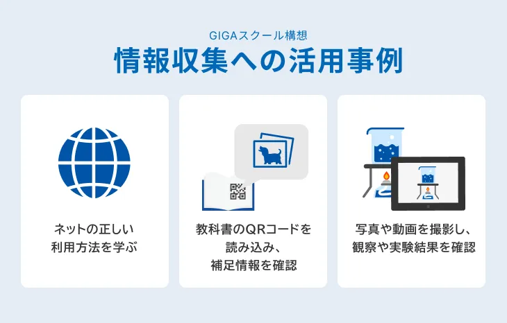 情報収集への活用事例