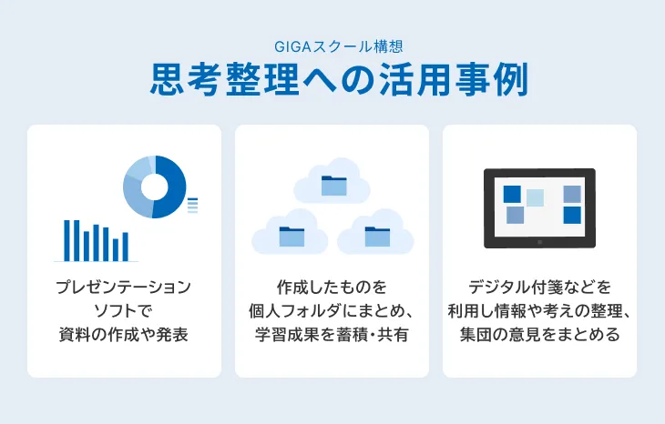 思考整理への活用事例