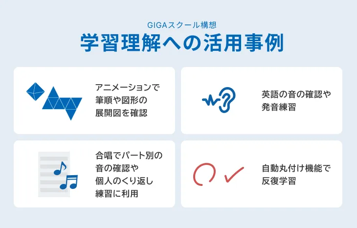 学習理解への活用事例