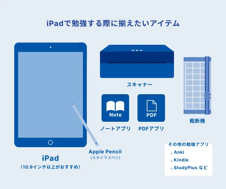 iPadで勉強する際に揃えたいアイテム