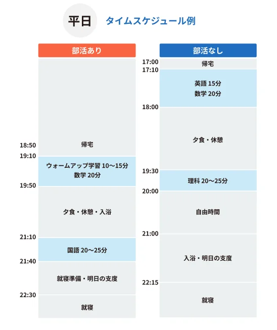 平日のタイムスケジュール例